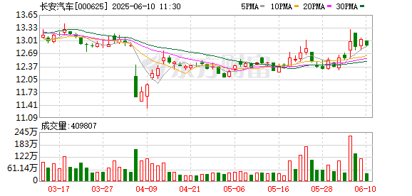 股票開(kāi)戶(hù)證券配資平臺 歐洲媒體組團打卡長(cháng)安汽車(chē)，零距離感受“海納百川”新速度